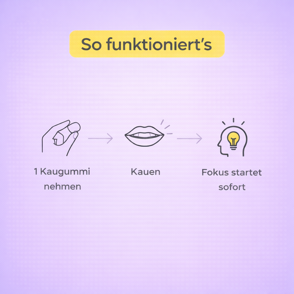Fokus- & Energiekaugummi