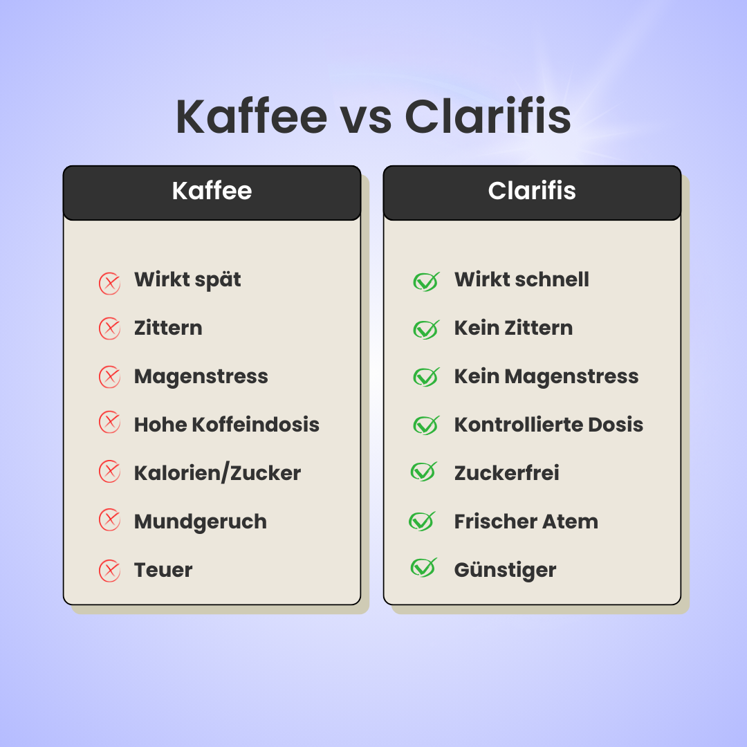 Fokus- & Energiekaugummi